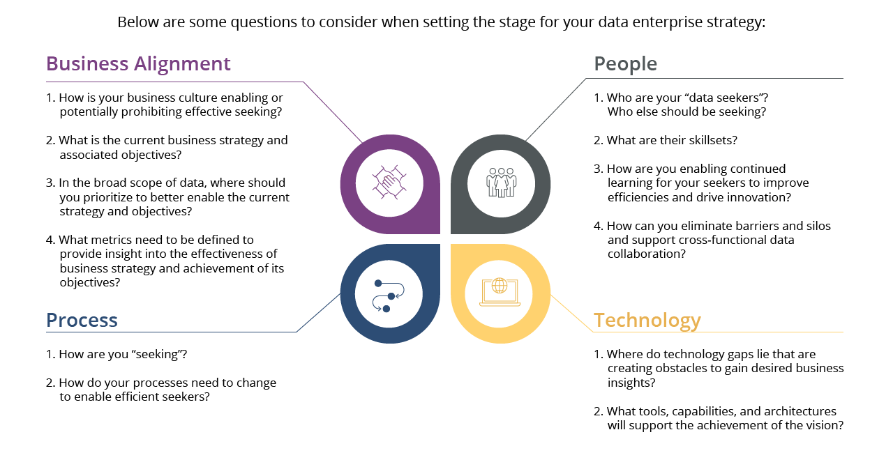 enterprise data strategy questions
